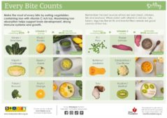 5 A Day And Heart Foundation Every Bite Counts Poster